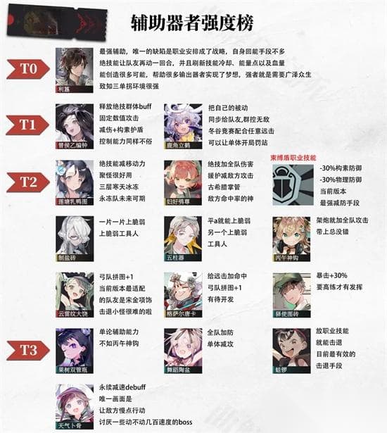 物华弥新角色实力榜：公测版强度分析与攻略