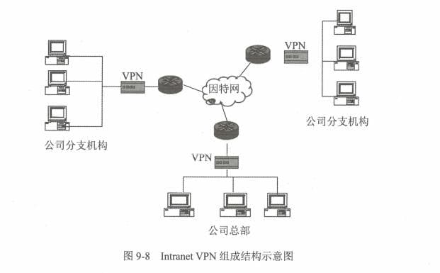 信息安全：VPN 技术原理与应用