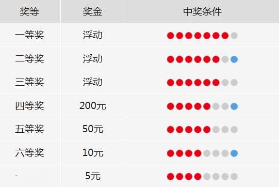 中国福利彩票七乐彩游戏规则详解