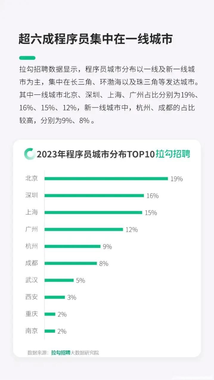 程序员，去哪个城市工作更幸福？
