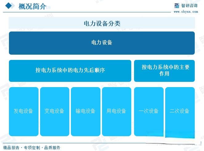 2025年中国电力设备行业深度分析：产业链、现状与发展趋势