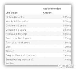 日常保健，维生素B要不要吃？食补、剂量、禁忌症都在这里