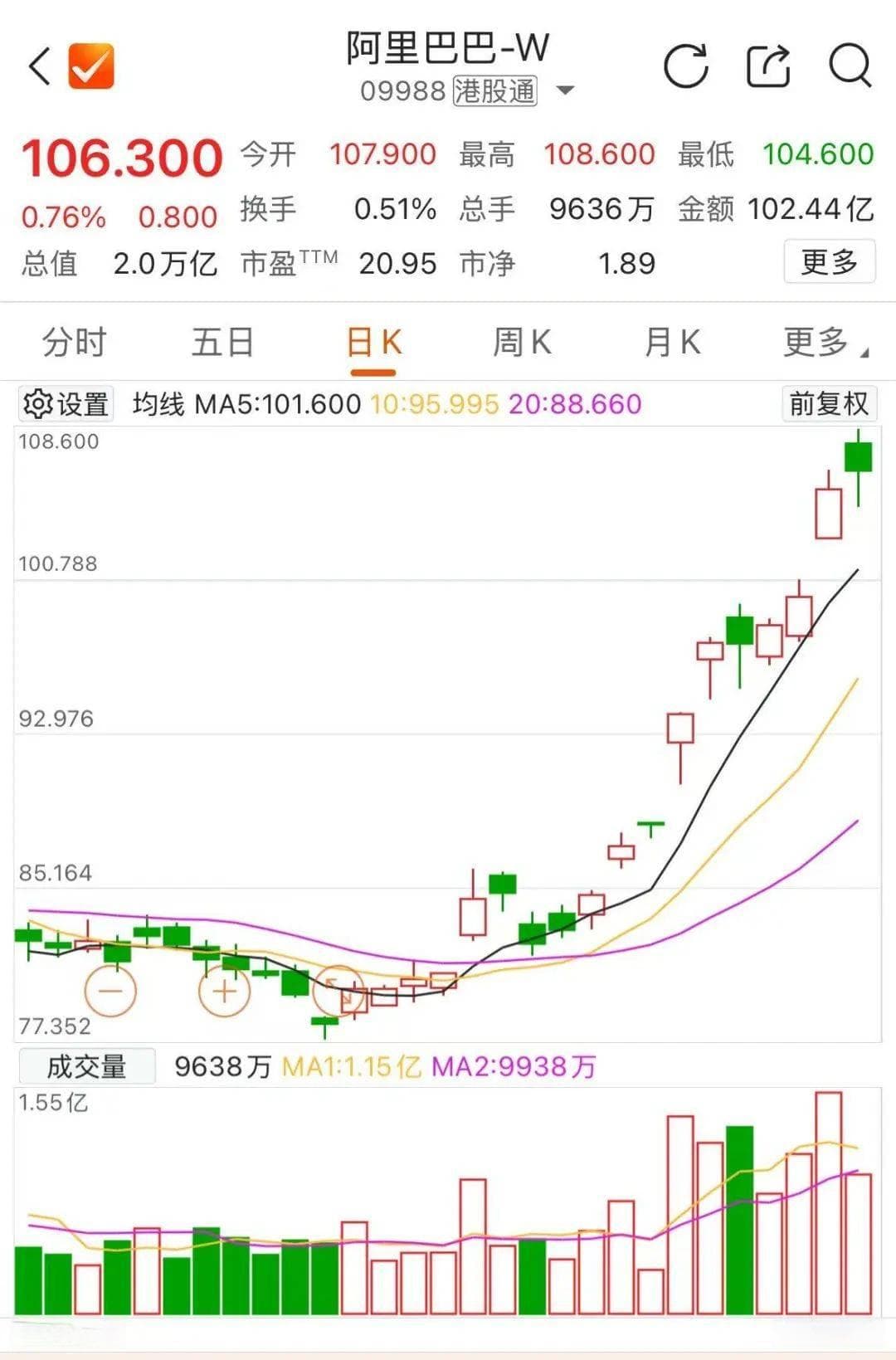马云再现阿里，AI布局引发热议，股价创新高！