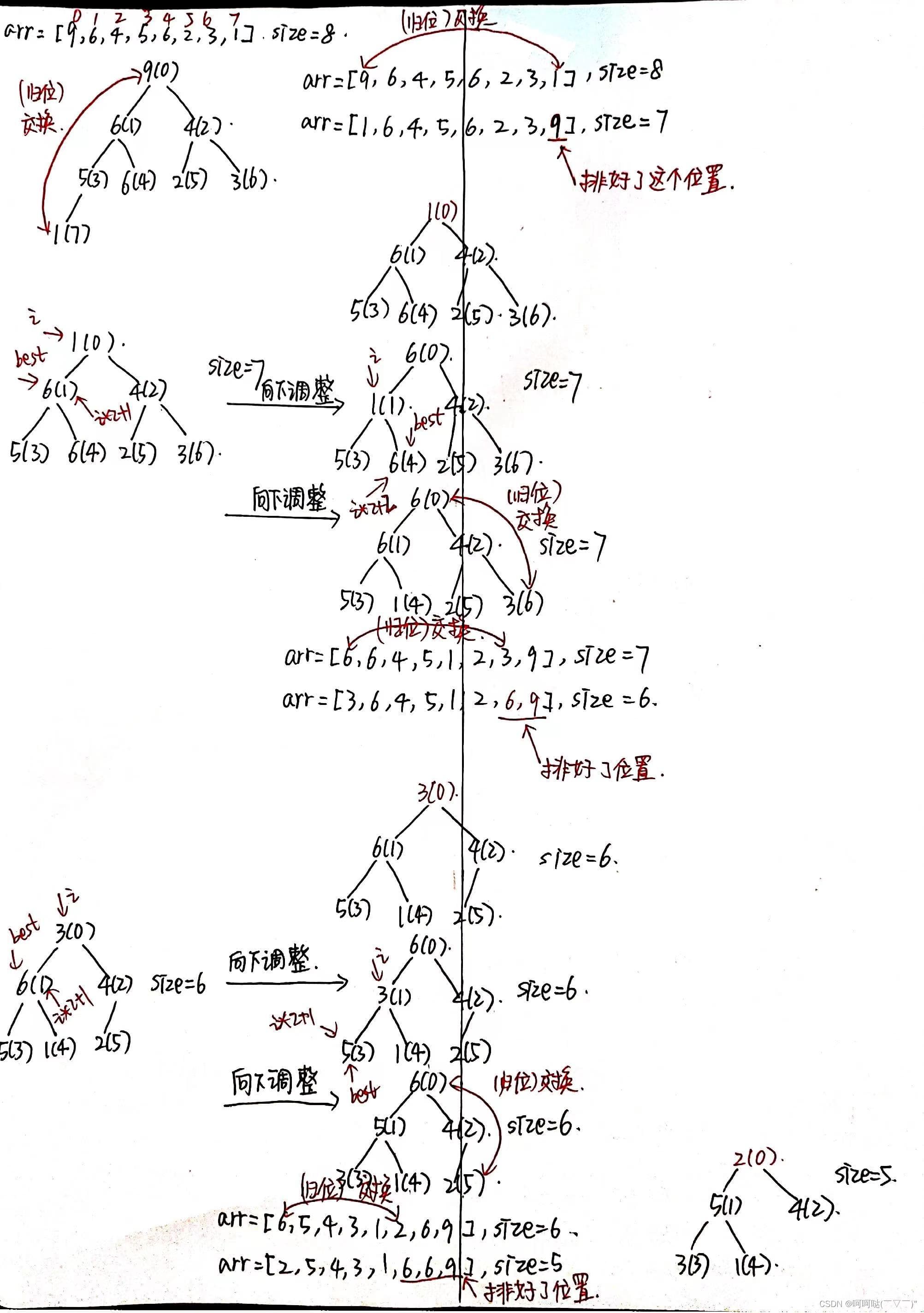 C++ 堆结构和堆排序（从顶到底/从底到顶的大顶堆）+ 优化