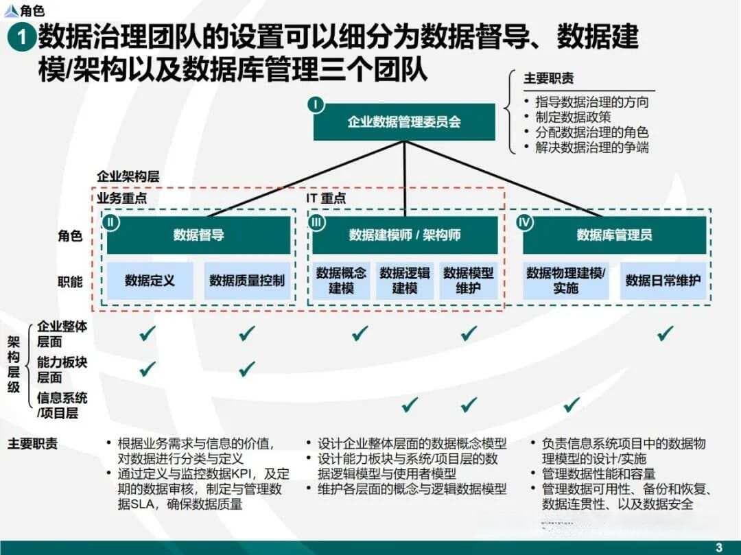 麦肯锡发布全面数据治理框架，涵盖10大核心实践