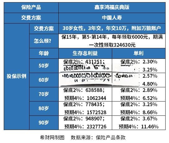 年金保险是一种什么保险？概念+收益+优缺点分析