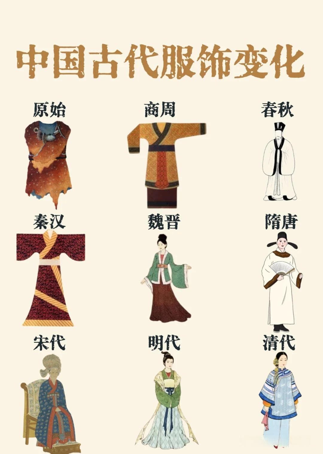 中国古代各朝服饰文化大盘点