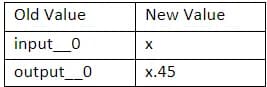NVIDIA Triton：使用OpenVINO后端部署AI模型