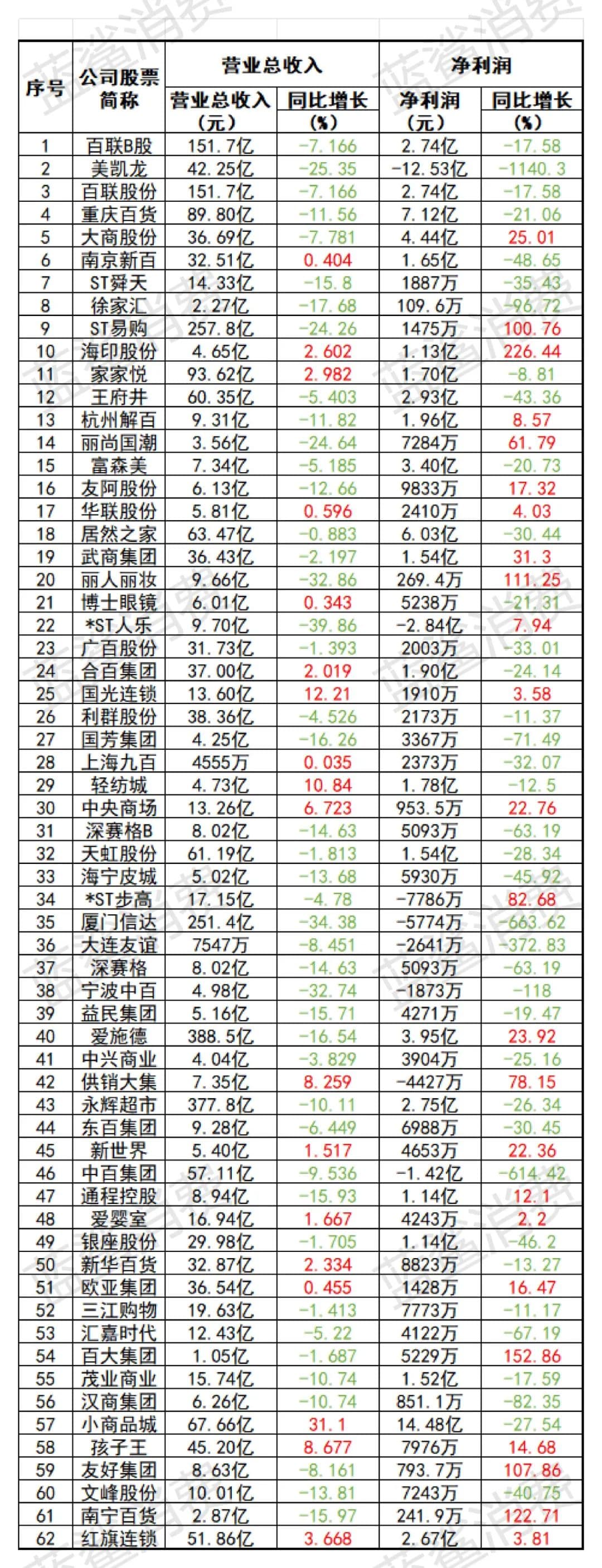 复盘350家公司半年报，消费企业呈现出怎样的特征与共性？