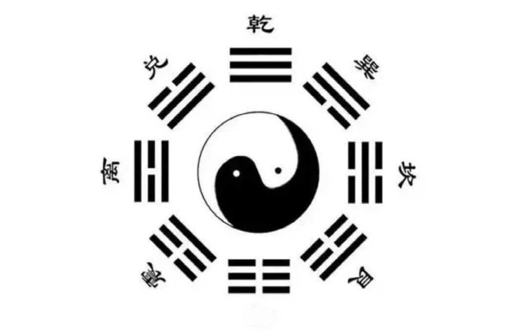 奇门遁甲丨先天、后天八卦象意