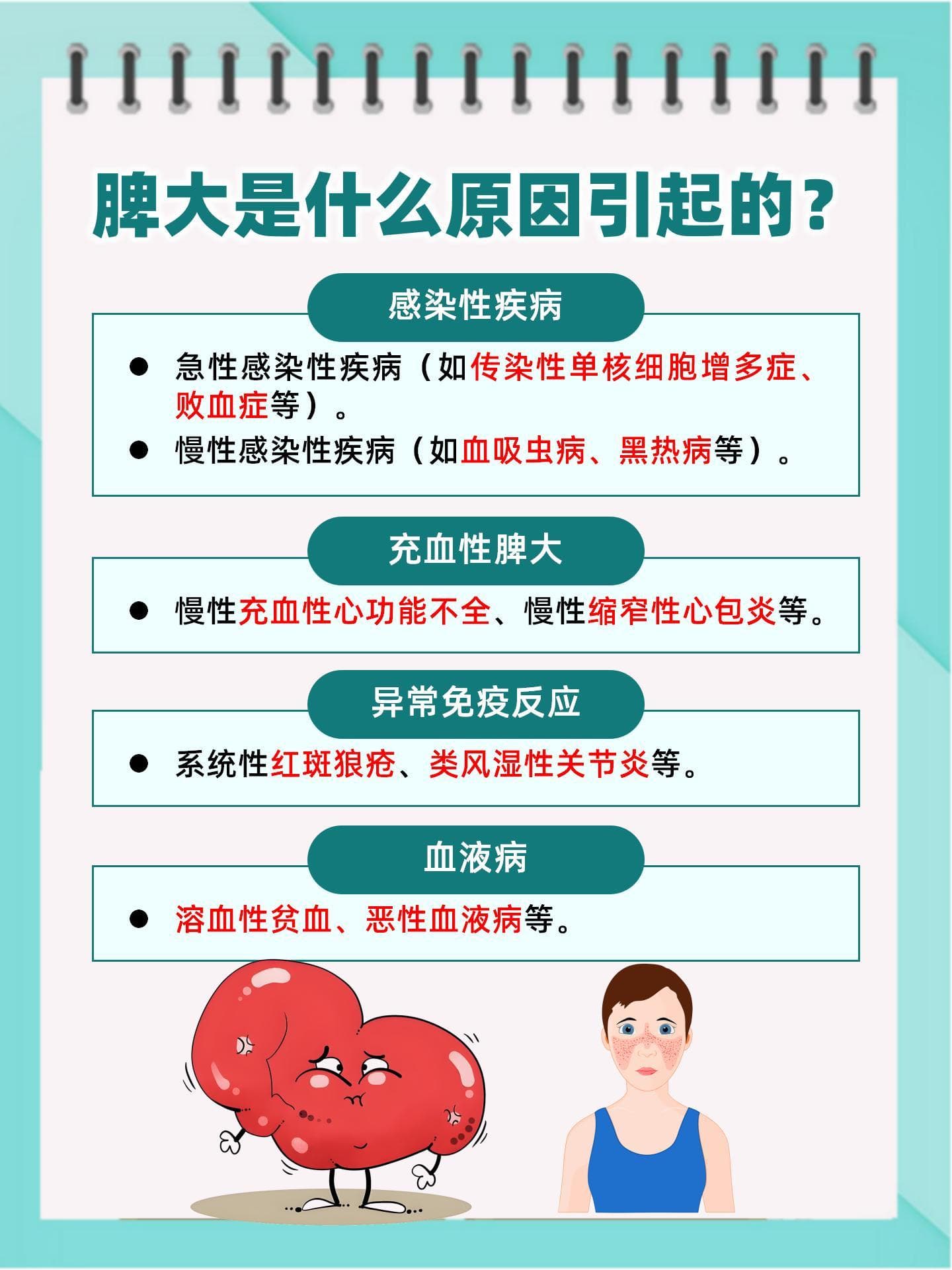脾大背后的故事：病因揭秘与治疗指南