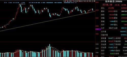 创业板新规解读：交易规则、ST制度与注册制改革全解析