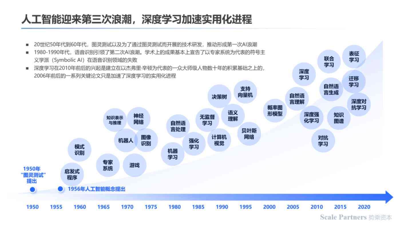 探讨人工智能的多维度影响：从科技发展、伦理道德到社会变革的全面分析