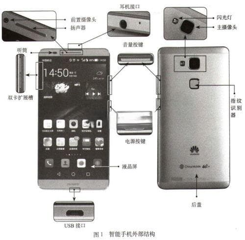 什么是手机硬件(智能手机结构图解大全)