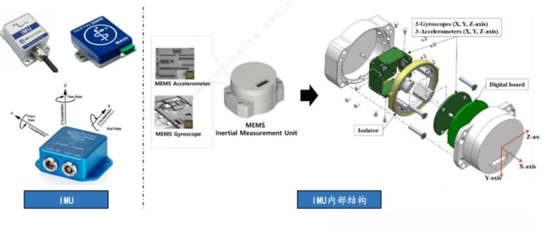 人形机器人姿态感知：IMU产业及个股梳理