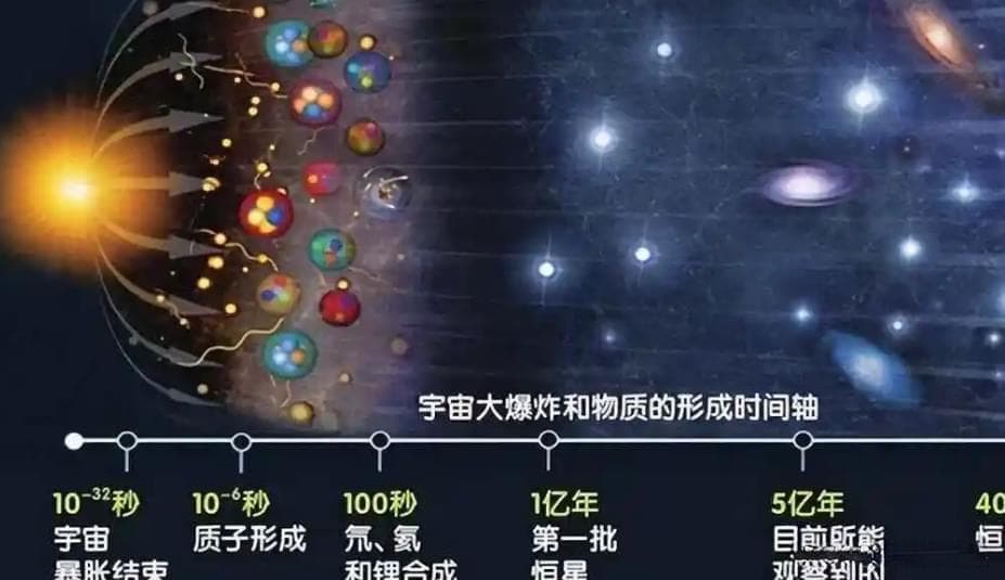 四次及更高次函数的探索：奇点与极限的概念