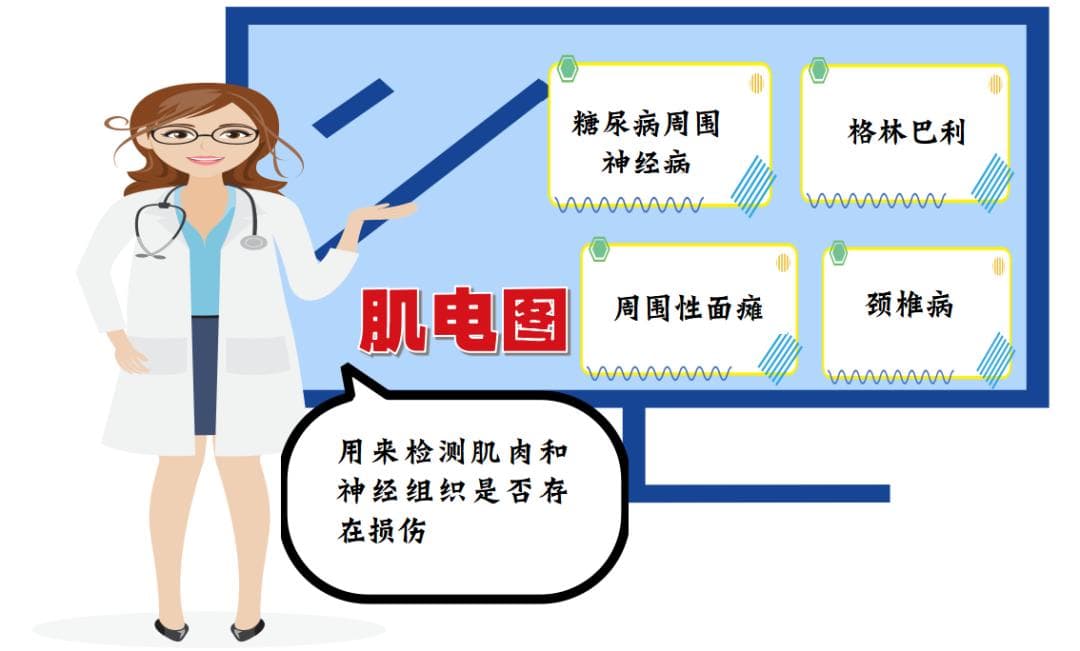 “揭秘”肌电图