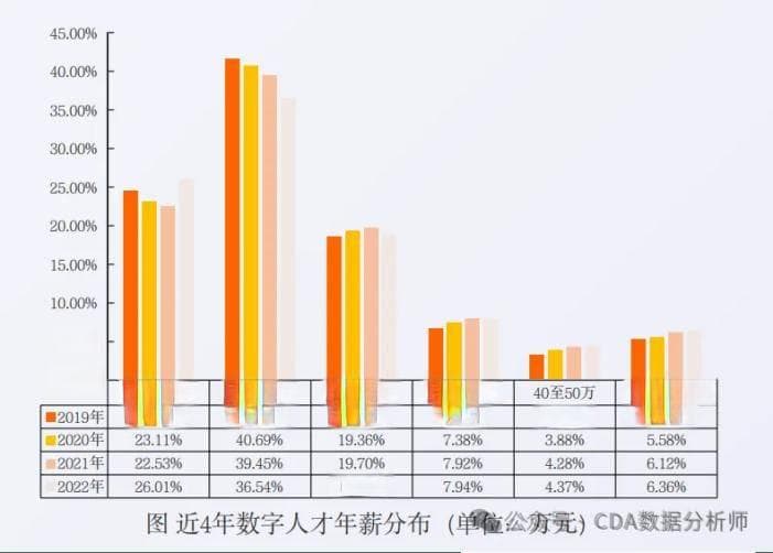数据分析师是好岗位吗？数据分析类岗位就业形势怎么样？