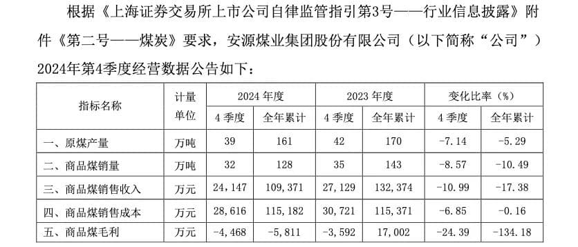 突然“弃煤转矿”？安源煤业跌停