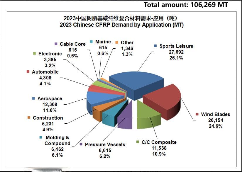 市场分析·中国碳纤维市场展望