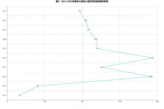 网购商品“一经签收，概不退换”？法院：签收不能视为认可质量符合约定