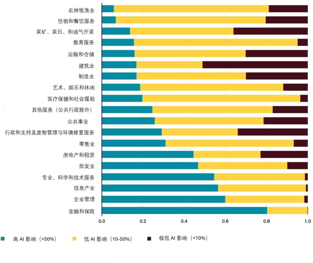理论应用 | 智能贸易：探讨人工智能与国际贸易