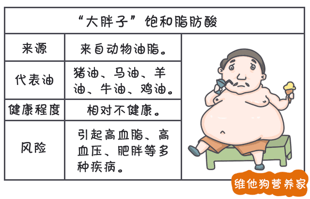 各种食用油有什么区别？哪种更健康？这4个坑千万别踩