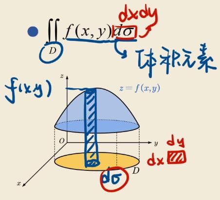 「二重积分」保姆级教程！8道题搞定！干货密集，不看后悔 |高数下
