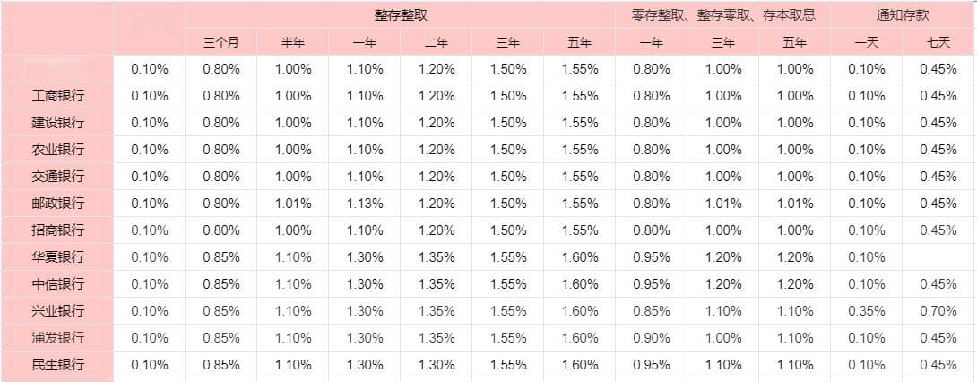 小额理财的方式有哪些？小资金怎么理财？