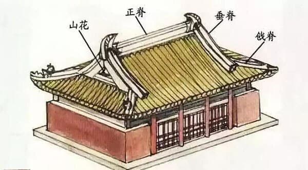 屋檐上的文脉：走近屋脊上的顶“脊”天团
