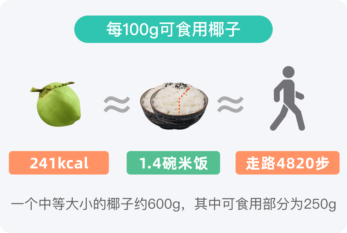 椰子热量高吗？一篇文章带你了解椰子的热量真相