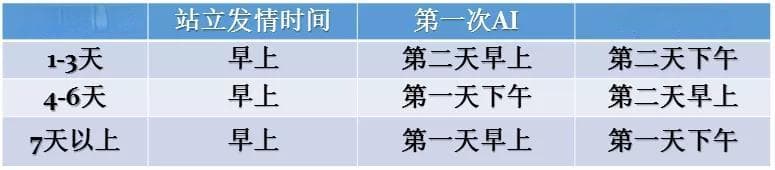 降本增效-如何提高猪场产仔数