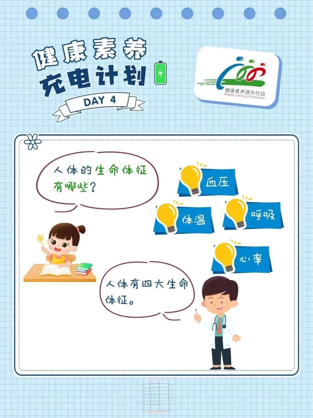 人体的四大生命体征是什么？如何判断是否正常？