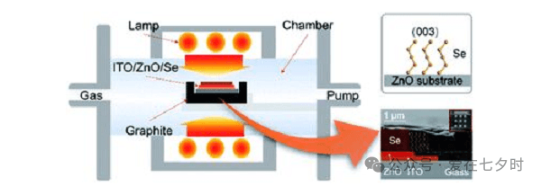 半导体芯片制造中“退火工艺（Thermal Annealing）”技术的详解