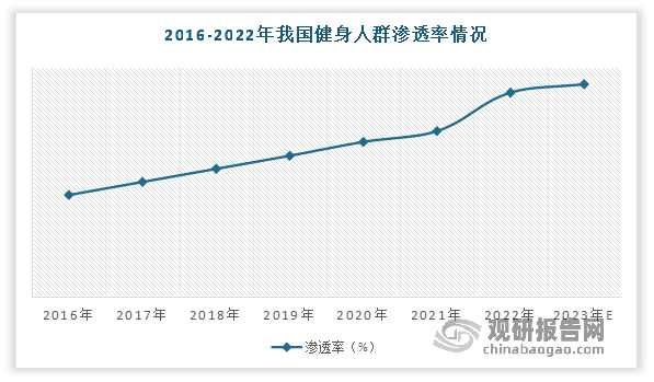 中国健身器材行业发展趋势研究与未来投资预测报告（2024-2031年）