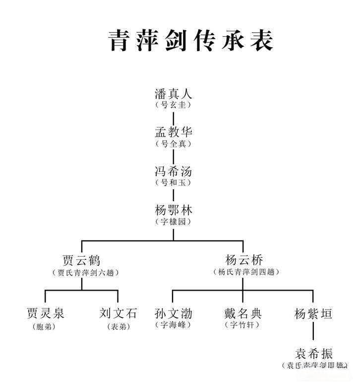 杨氏四路青萍剑