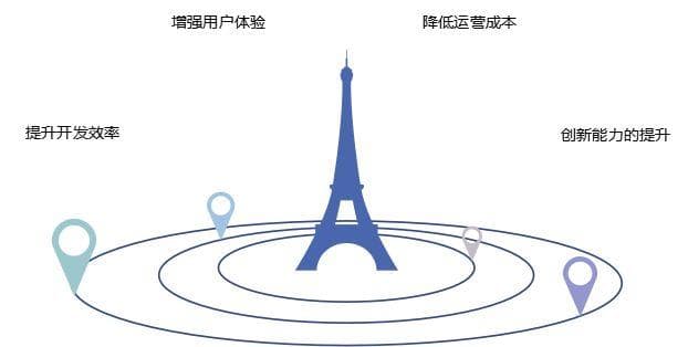 低代码与AI结合的商业价值：效率提升与成本优化的双重驱动
