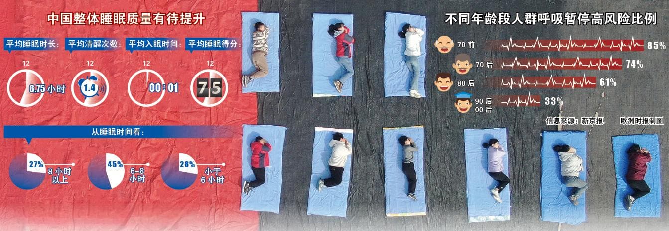 世界睡眠日：你的睡眠好吗？