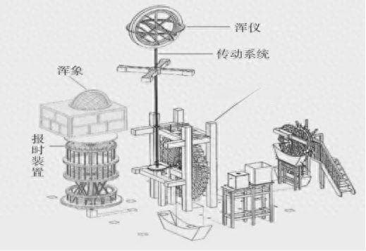 水运仪象台：一个流传已久的科技神话