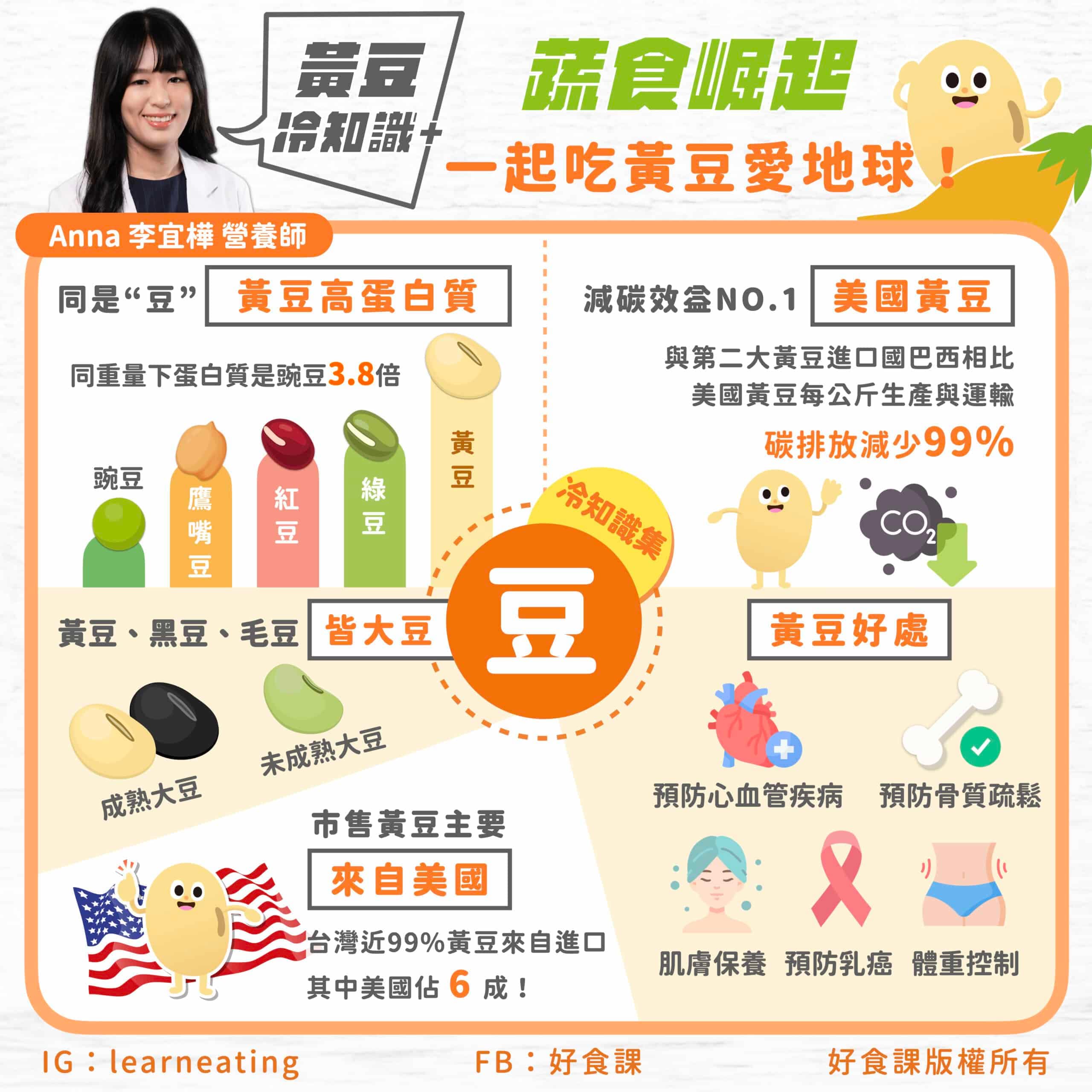 营养师解析：黄豆的五个冷知识
