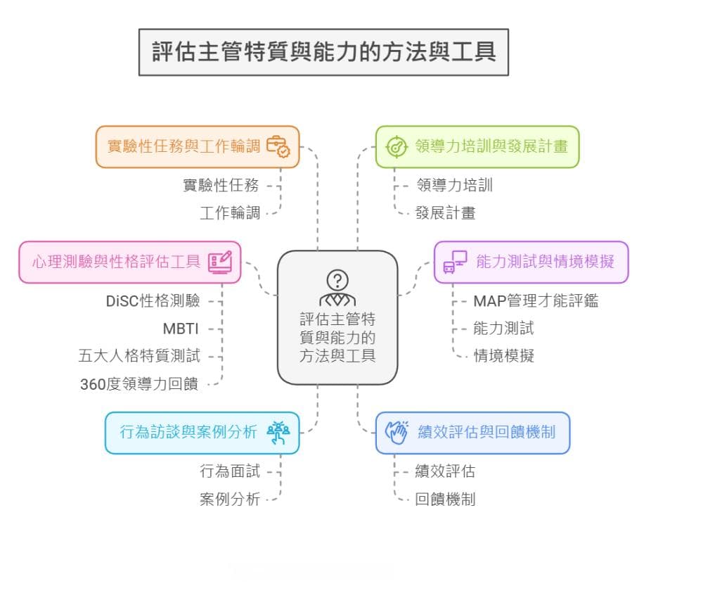 领导力评估指南：如何识别主管的优势与发展潜力