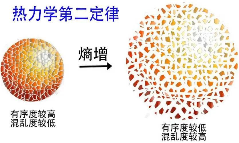 解读诡异的量子力学，“时间倒流”或许真的能实现！