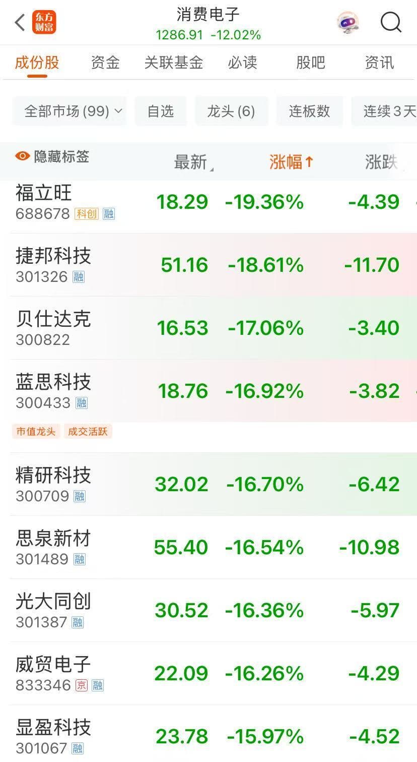 关税冲击波持续！亚太市场全线下挫，日韩股市大跌！黄金白银，突然直线猛拉