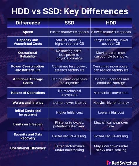SSD固态硬盘与其他固态硬盘性能对比分析：哪种更优