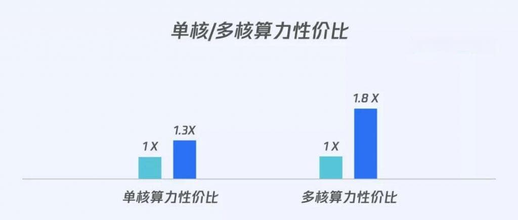 【性能提升】：优化原补码除法，提高计算系统的效率（减少延迟，增加吞吐量）