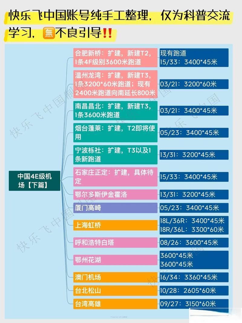机场分几个等级,机场等级分类详解