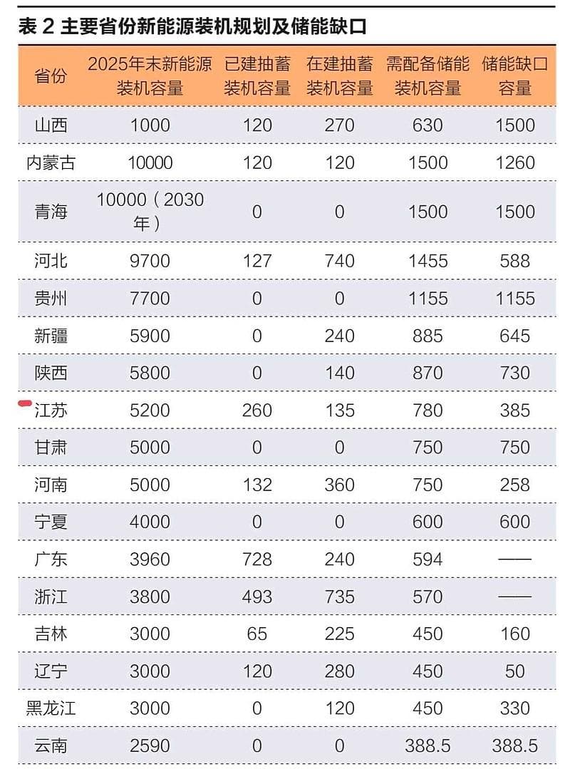 抽水蓄能产业分析