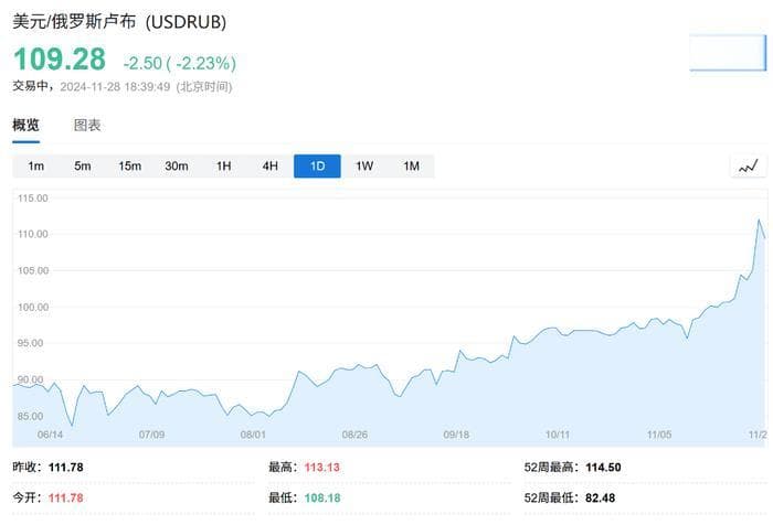 卢布大贬值！一周暴跌超10%，发生了什么？