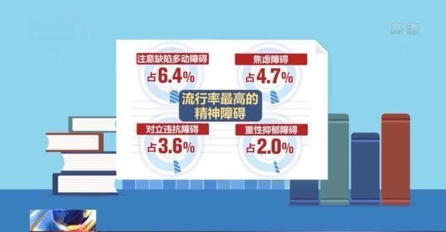 全国调查：17.5%儿童青少年患精神障碍，专家建议及早治疗