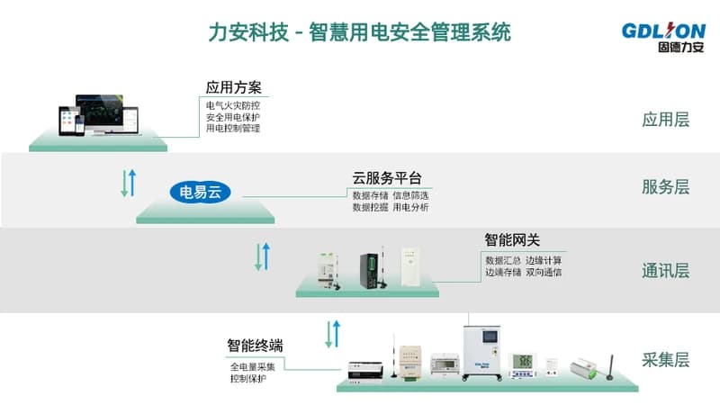 工业智慧用电系统：基于物联网的工业用电管控装置